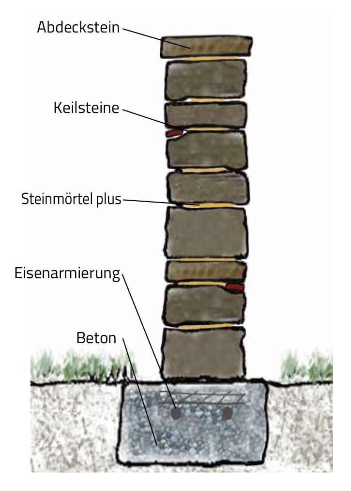 Trockenmauerbau Tipps & Tricks