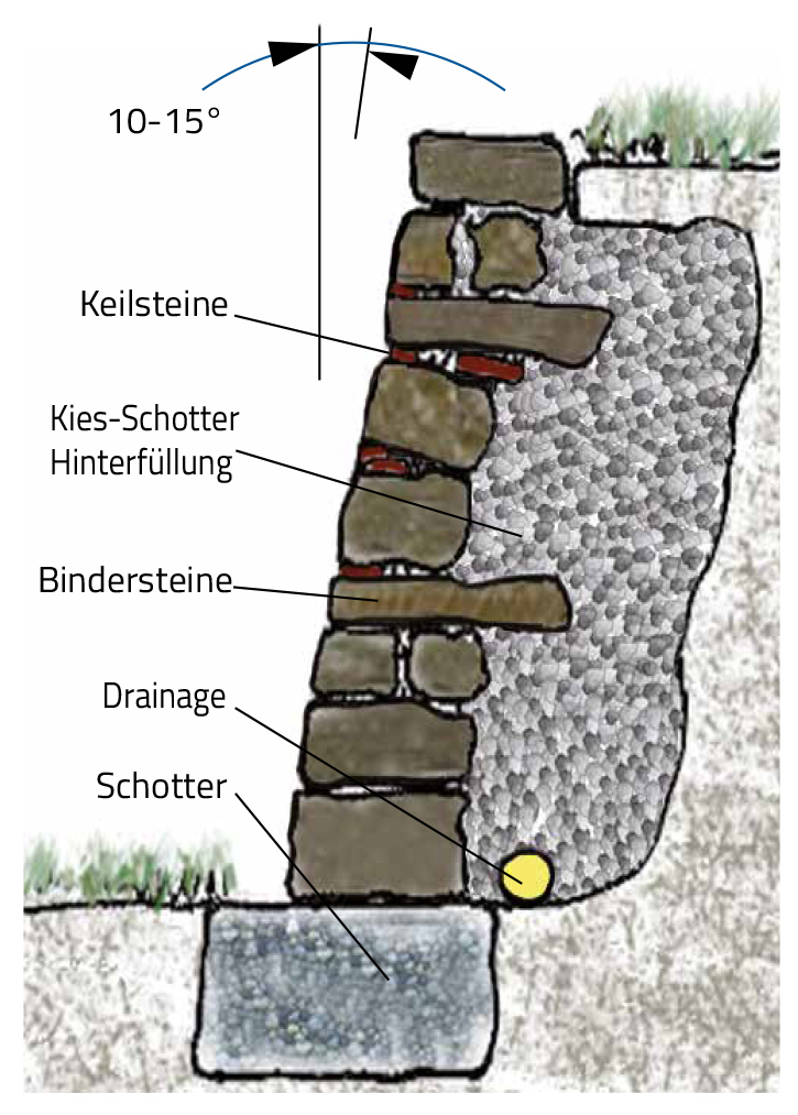 Trockenmauerbau Tipps & Tricks