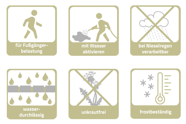 Hinweise Baumaterialien Pflasterfugenmörtel