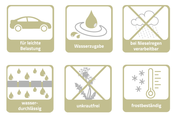 Hinweise Baumaterialien Pflasterfugenmörtel