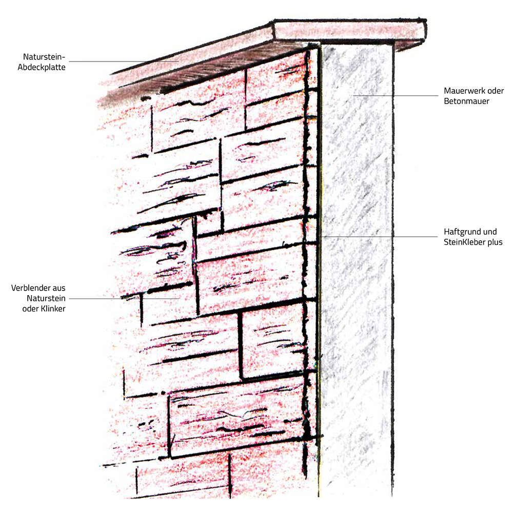Mauerverblender Montage