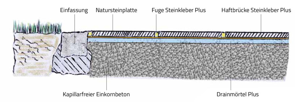 Terrassenplattenverlegung