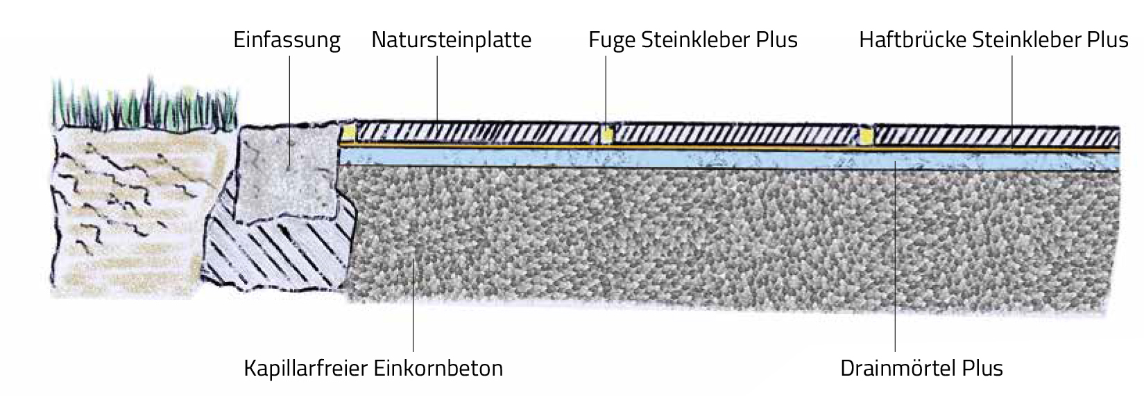 Terrassenplattenverlegung Tipps & Tricks Rössle AG Natursteine
